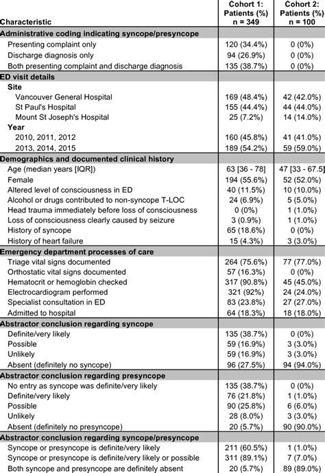 Baseline Characteristics Download Table