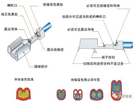 端子压接质量目视检验标准冲压