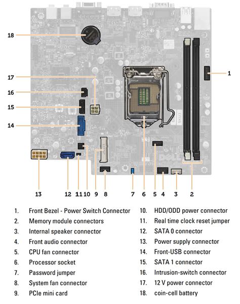 Dell OptiPlex 9020 USFF vs. Dell OptiPlex Tower 7010 2023 Comparison