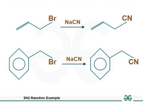 Mechanism Of SN2 Reaction Examples Explanation Energy Diagram