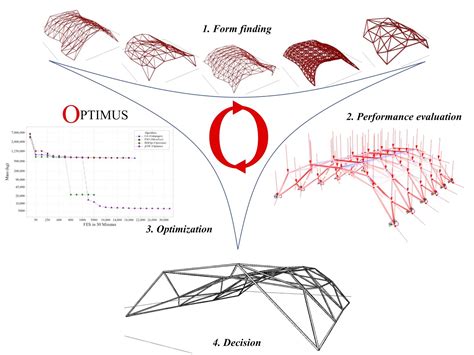 Rhino News Etc Optimus New Metaheuristic Optimization Plugin For