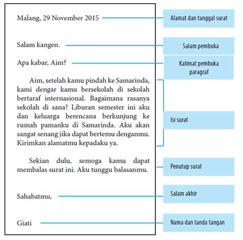 Analisis Wacana Surat Menyurat Hakikat Struktur Dan Analisis Languafie