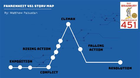 Fahrenheit Story Plot Diagram