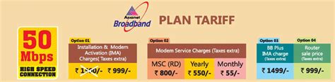 Asianet Broadband New 50 Mbps Plans In Kerala