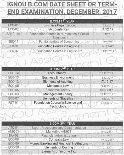 Ignou B Date Sheet Or Term End Examination December