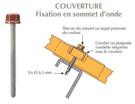 Comment Poser Des Bacs Acier