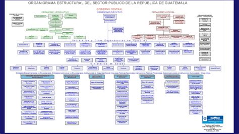 Tomi Digital Estructura Legal Del Sistema Administrativo En Guatemala