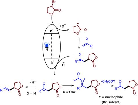 Mizorokiheck Type Reactions And Synthesis Of Dicarbonyl Compounds