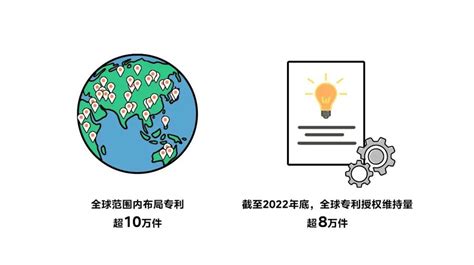 美的专利持有量位列全球第七，新技术领域专利快速布局丨艾肯家电网