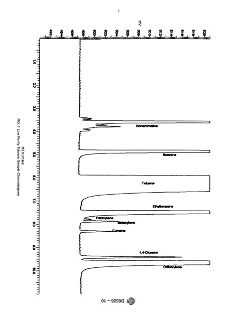 Astm D6526 10 Standard Test Method For Analysis Of Toluene By Capillary Column Gas Chromatography