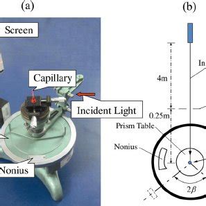 Color Online A Experimental Setup And B Schematic Diagram