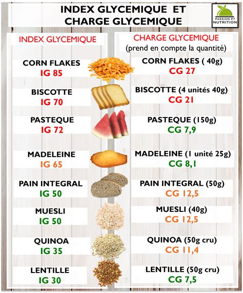 Diff Rence Entre Index Glyc Mique Et Charge Glyc Mique Apprenez A