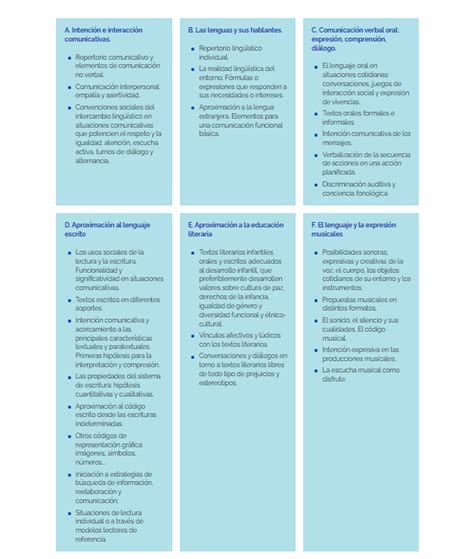 Los SABERES BÁSICOS en Educación Infantil Oposiciones Educación Infantil