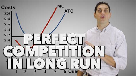 Micro Perfect Competition In The Long Run Ap Micro Youtube