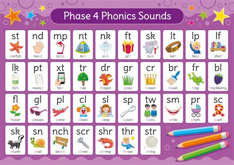 Phonics Sign