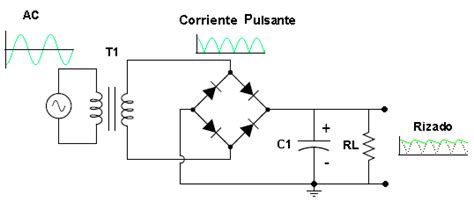 Circuitos Rectificadores