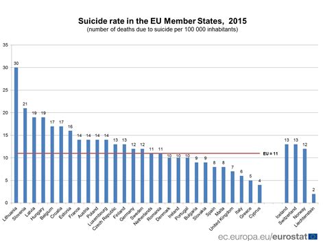 Estadísticas de suicidios en la UE 2015 CDE Almería Centro de