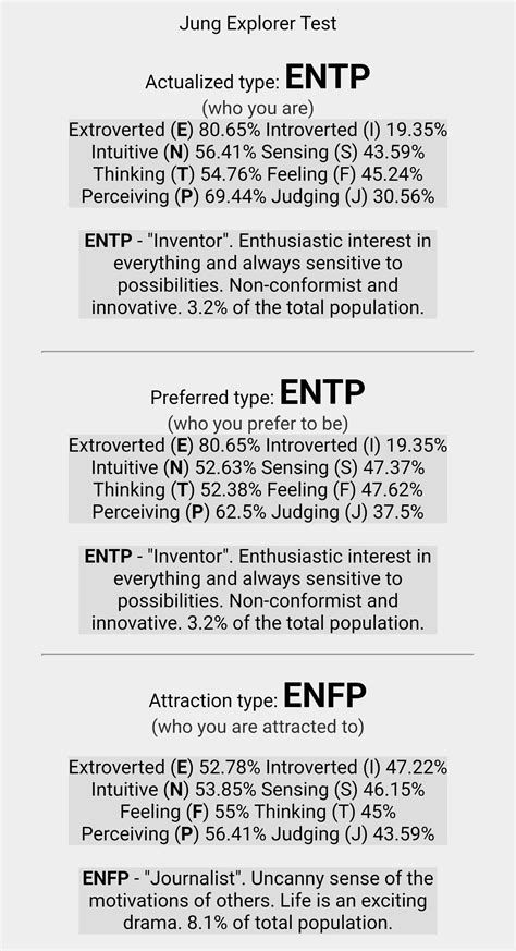 Wjat are your results? : r/entp