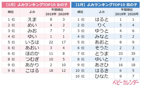 「ボタニカルネーム」大ブーム！どんな名前が人気？1月生まれ赤ちゃんの名前ランキング2021年2月9日｜ウーマンエキサイト13