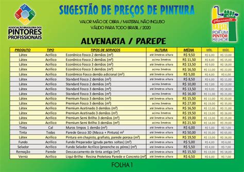 Preço Metro Quadrado De Alvenaria - Tabela de preços de pintura por metro quadrado 2020 | homify
