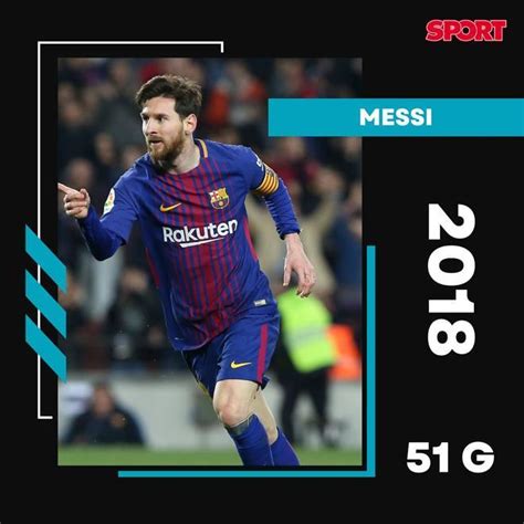 Fotos De Messi A Cristiano ¿quién Ha Marcado Más Goles Cada Año