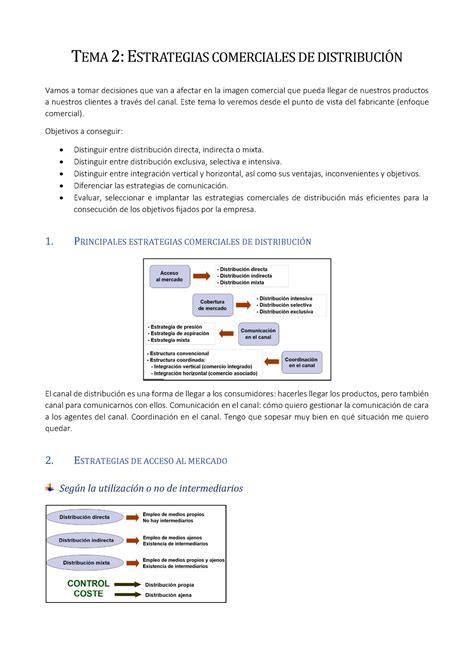 TEMA 2 Distribución Apuntes 2 TEMA 2 ESTRATEGIAS COMERCIALES DE