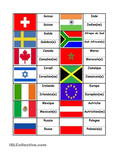 Drapeaux Du Monde Drapeaux Des Pays Du Monde Drapeau