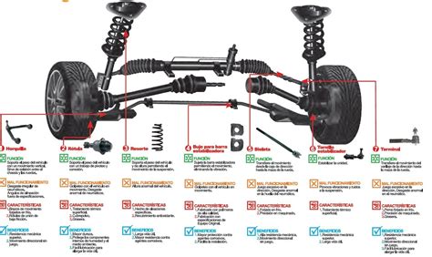 Diagrama De Suspencion De Chevy Diagrama De Suspen