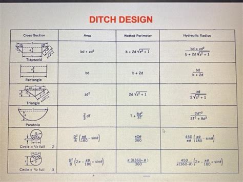 Solved DITCH DESIGN Cross Section Area Wetted Perimeter | Chegg.com