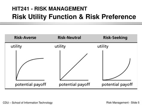 Ppt Hit241 Risk Management Introduction Powerpoint Presentation Free Download Id 1472909