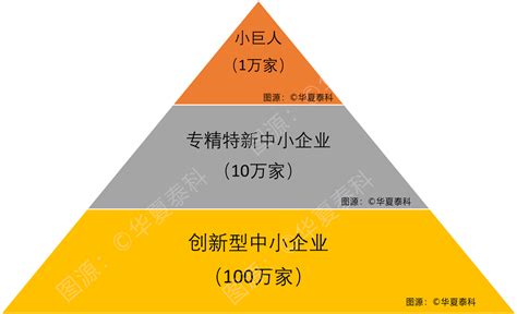 江苏专精特新中小企业申请条件 申报 总额 平台