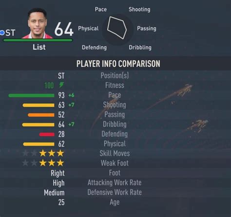 Fifa Fastest Strikers St Cf To Sign In Career Mode