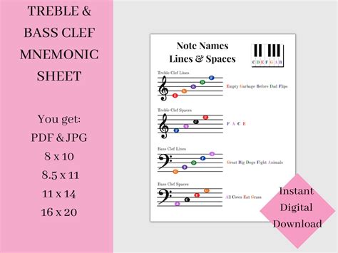 Music Note Cheat Sheet Treble Clef Bass Clef Lines And Spaces Learn Piano Music Education