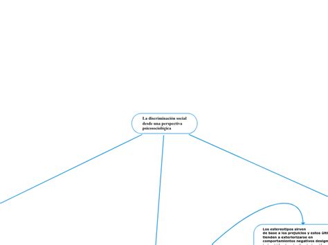 La Discriminaci N Social Desde Una Perspec Mind Map