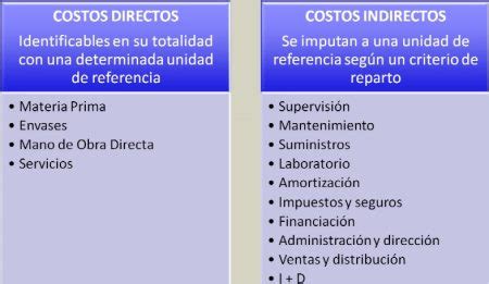 Guía completa de costos y gastos en empresas ejemplos claros MD Pajedrez