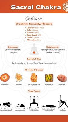 Everything You Need To Know About The Sacral Chakra Svadhisthana The