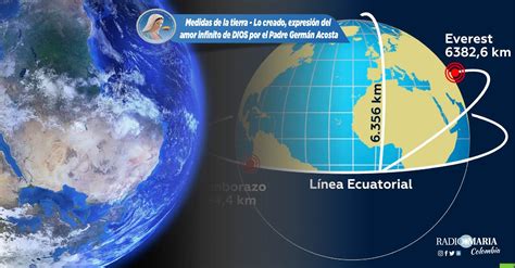 Medidas De La Tierra Lo Creado Expresi N Del Amor Infinito De