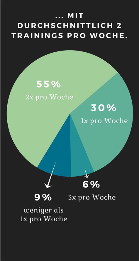 Umfrage Wie Effektiv Ist Unser Outdoor Fitness Training Everfits