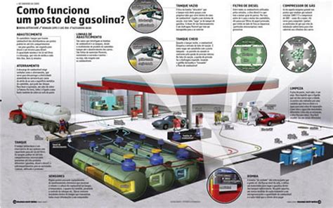 Quanto Custa Para Implantar Construir Um Posto De Combust Veis