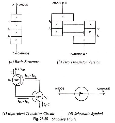 Shockley Diode Equation, Symbol, Operation and Applications