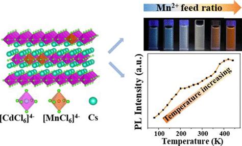 用于抗热猝灭和发光调节的 Cs2cd1xmnxcl4 纳米片acs Applied Nano Materials X Mol