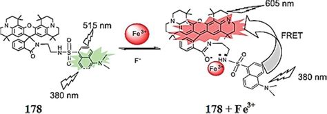 Chemical structure of 178 and the proposed ligand-metal binding ...