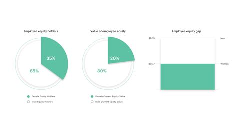 Analyzing The Gender Equity Gap Carta