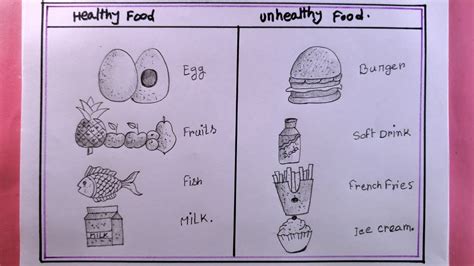 How To Draw Healthy Food And Unhealthy Food World Health Day Drawing