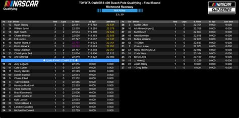 Brett Winningham On Twitter Full Ncs Qualifying Results Nascar