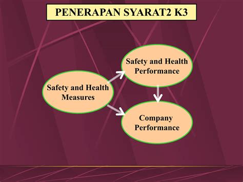 Materi Keselamatan Dan Kesehatan Kerja Pptx