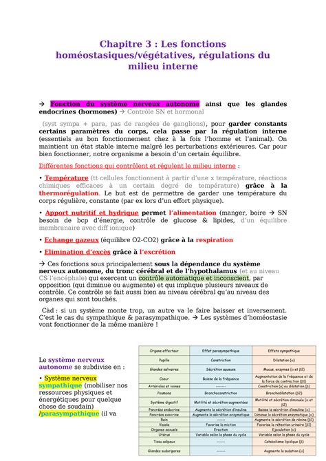 Fonctions Hom Ostasiques Cm Chapitre Les Fonctions