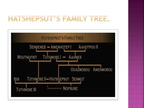 Hatshepsut Family Tree