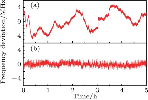 Stable Continuous Wave Single Frequency Intracavity Frequency Doubled