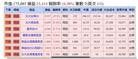 請益 Etf新手，請教前輩如何配置 股票板 Dcard